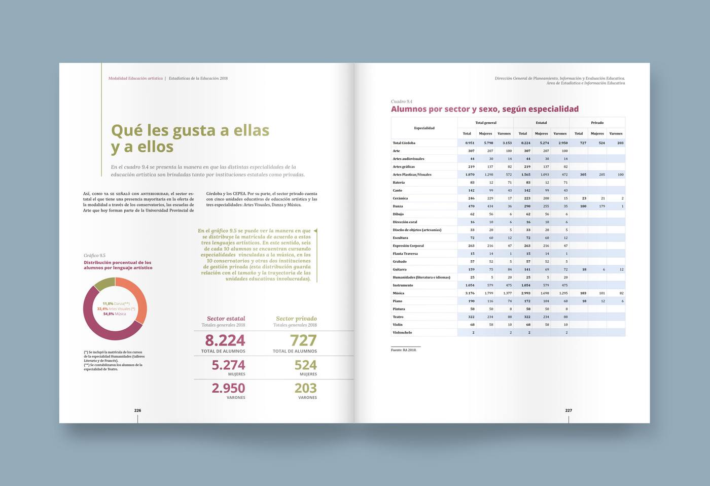 A spread with a headline, a short analysis, a donut chart and a full data table