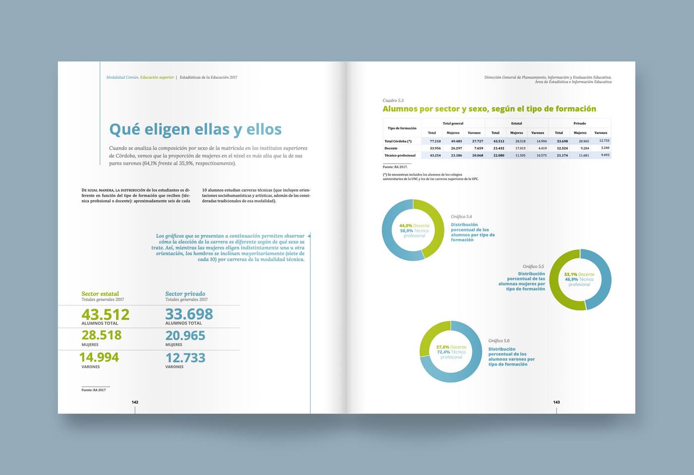 A spread where the key figures are set large and in colour next to the full table